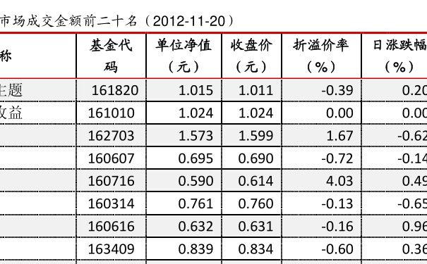 关于基金最新净值查询，解析210009基金最新净值