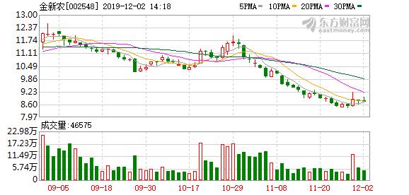 金新农股票最新消息全面解读与分析