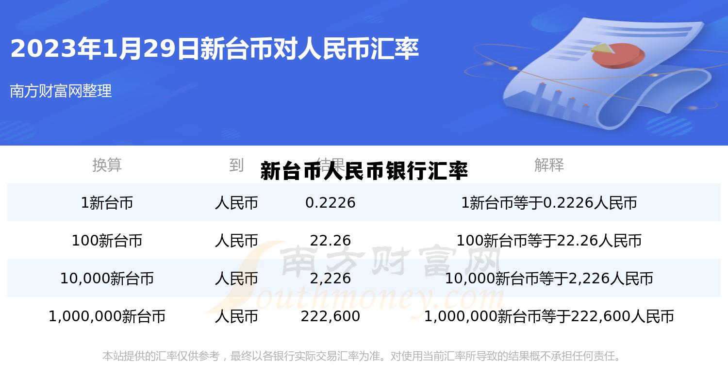 新台币汇率动态，影响、走势与应对策略解析