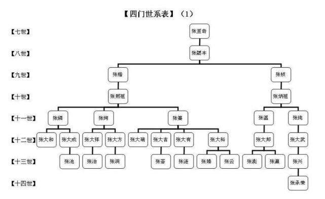 产品技术 第102页