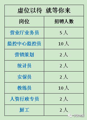 邢台最新招聘探索灵活工作新模式，半天班职位开放