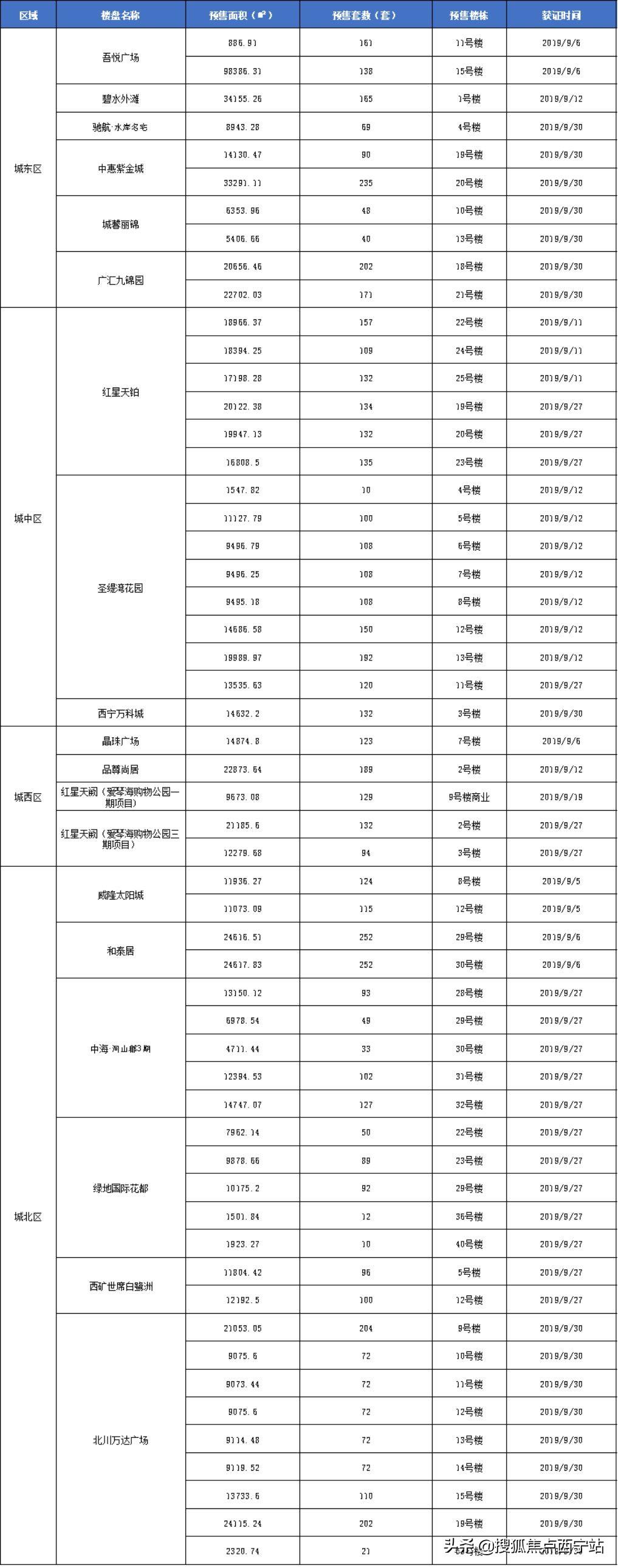 西宁热门商铺出租，投资与商业发展的理想之选