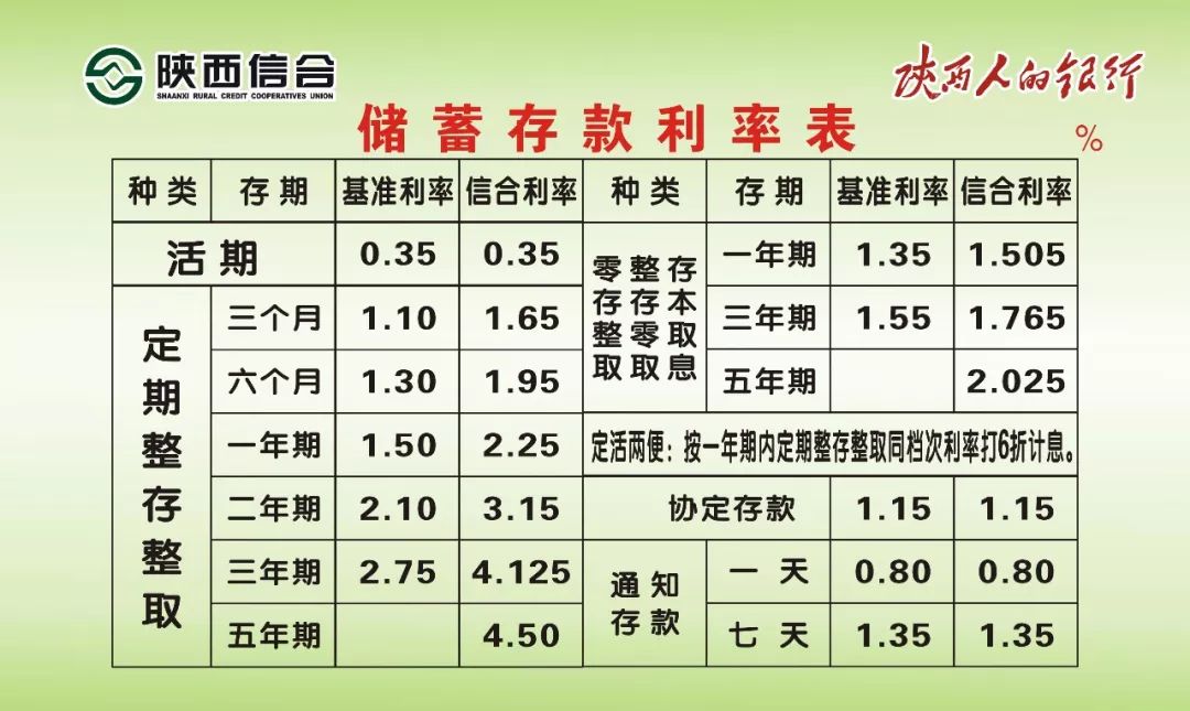 邮局利率最新公告，2017年调整及其影响深度解析