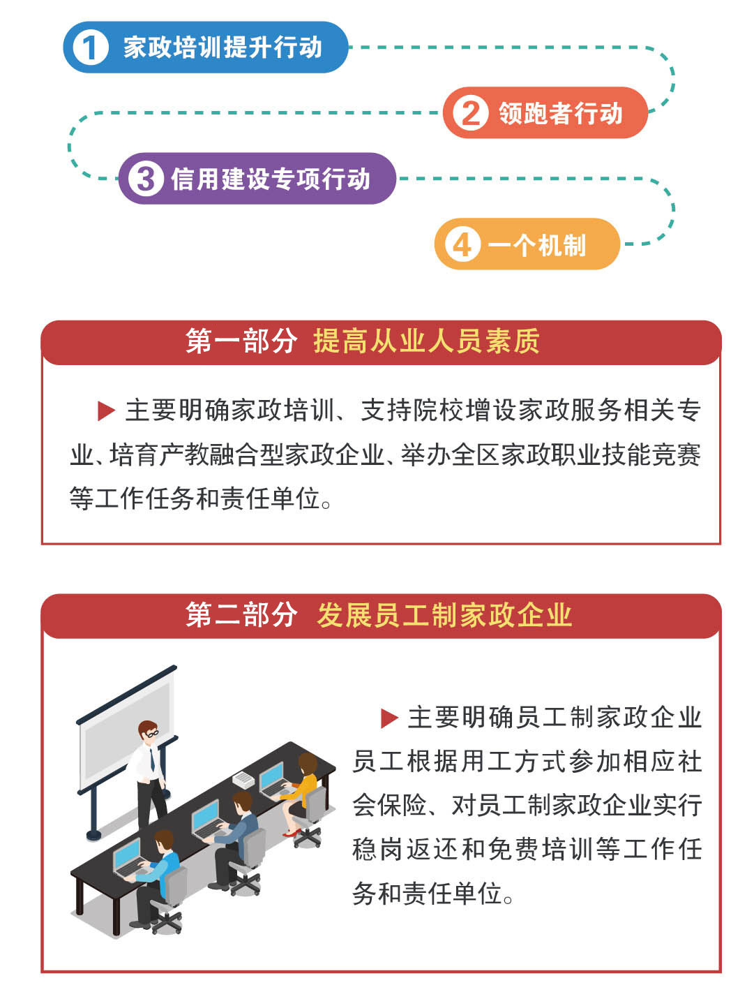 家政政策更新，推动行业发展的必然趋势