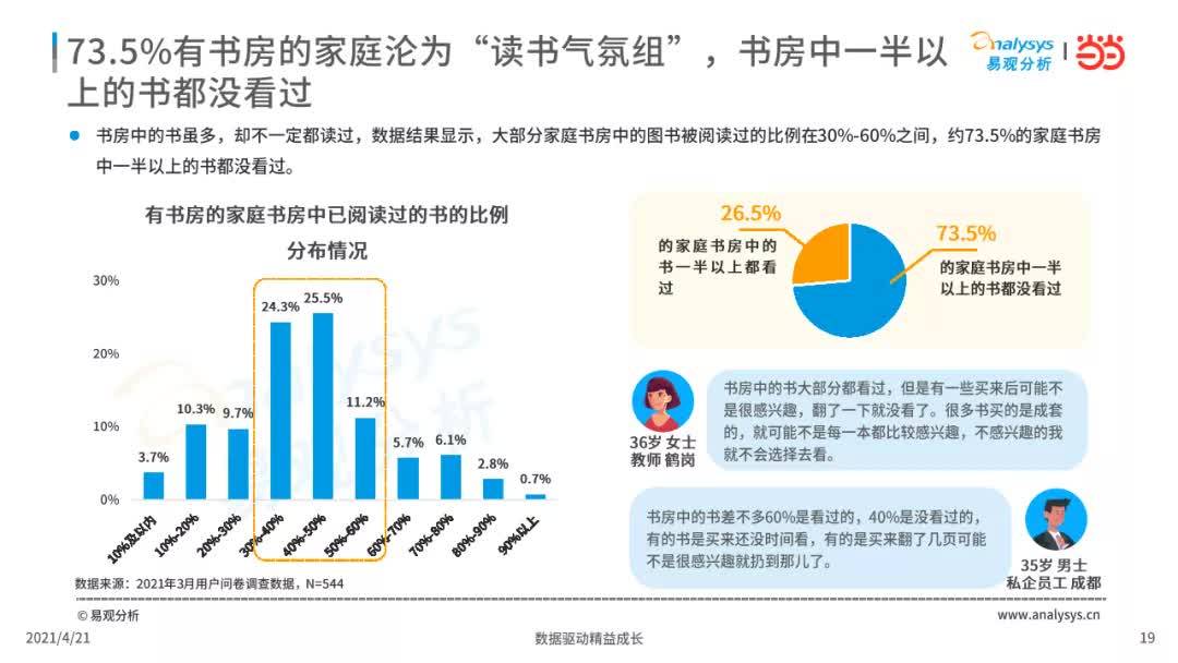 最新中国读书现状概览