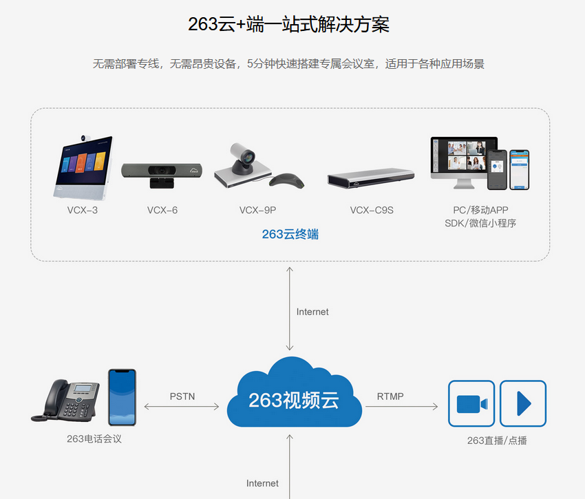 云通信时代下的263下载，探索与实践之路