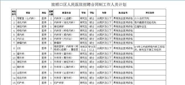 旅顺口区最新招聘信息全面解析