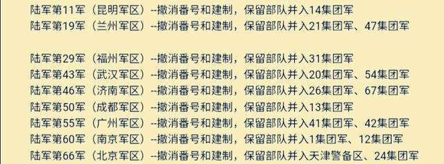 中国人民解放军陆军第38军裁撤动态分析与展望