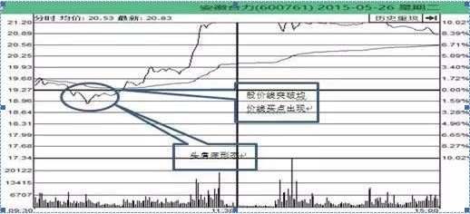 最新消息详解，关于股票600761的全面更新