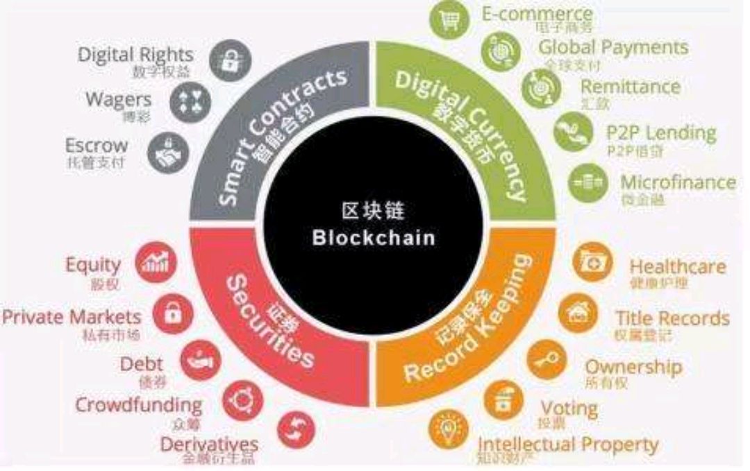 区块链最新技术，重塑数字时代的基石支柱