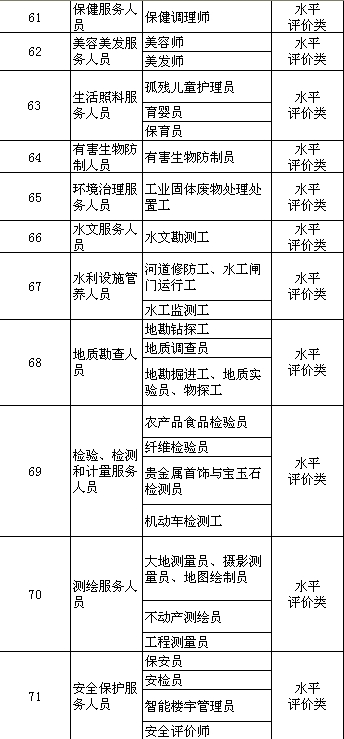 最新职业资格证书目录，职业发展的黄金指南探索