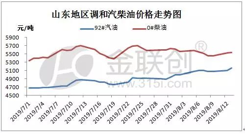 国际石油市场最新价格动态、走势分析与展望