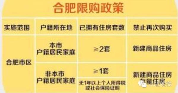 合肥最新购房政策深度解读