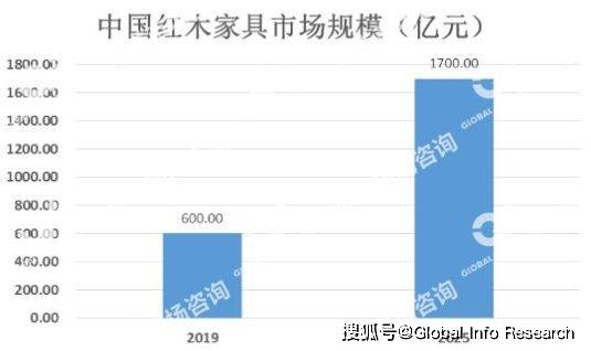 进口红木最新价格走势解析