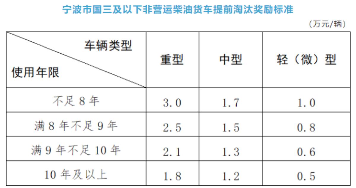 货运新政引领物流行业未来蓝图重塑