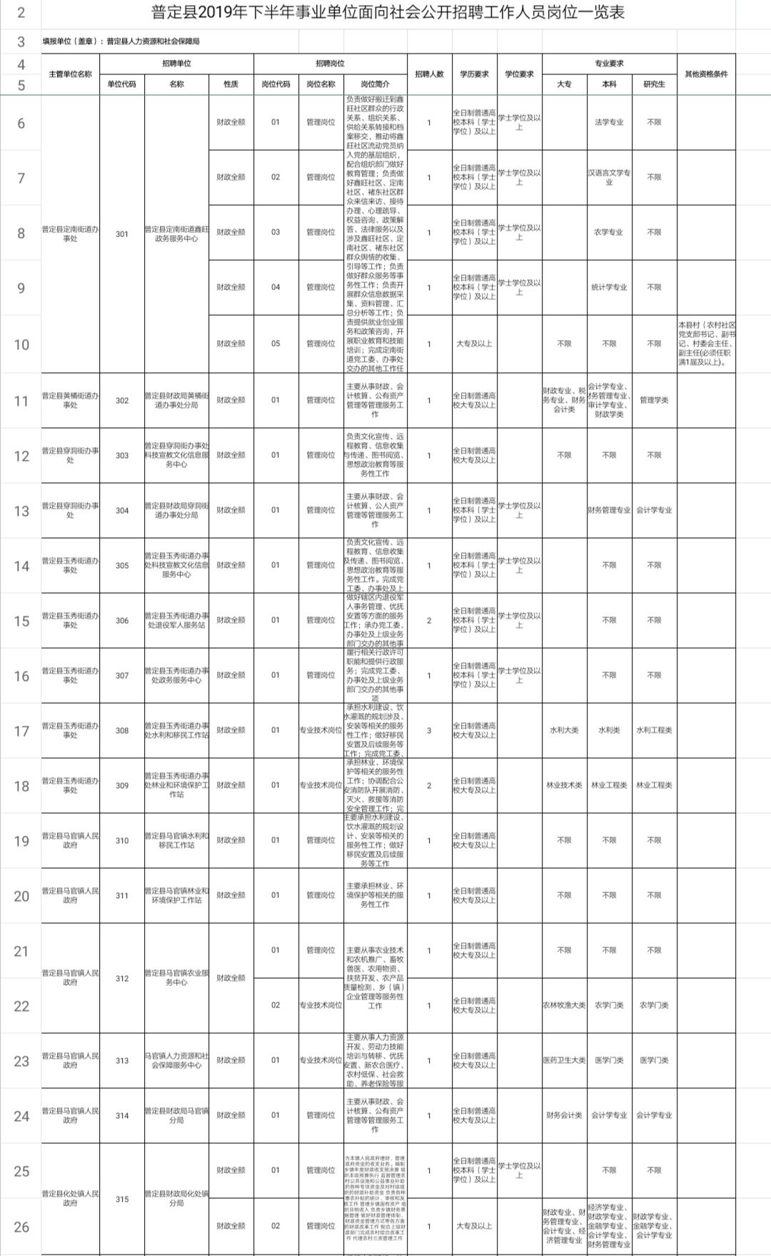 安顺最新招聘动态与就业市场深度解析