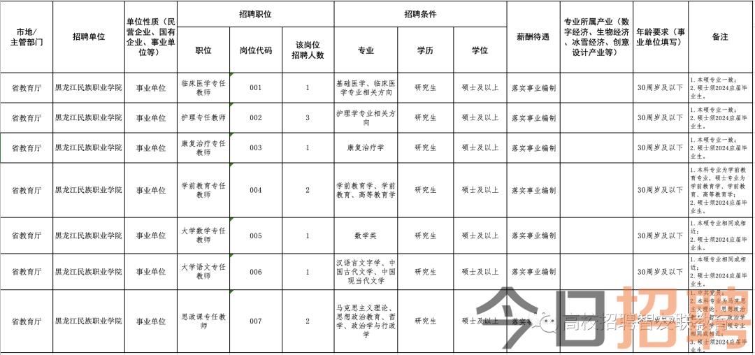 佳木斯最新招聘动态与职业发展黄金机遇