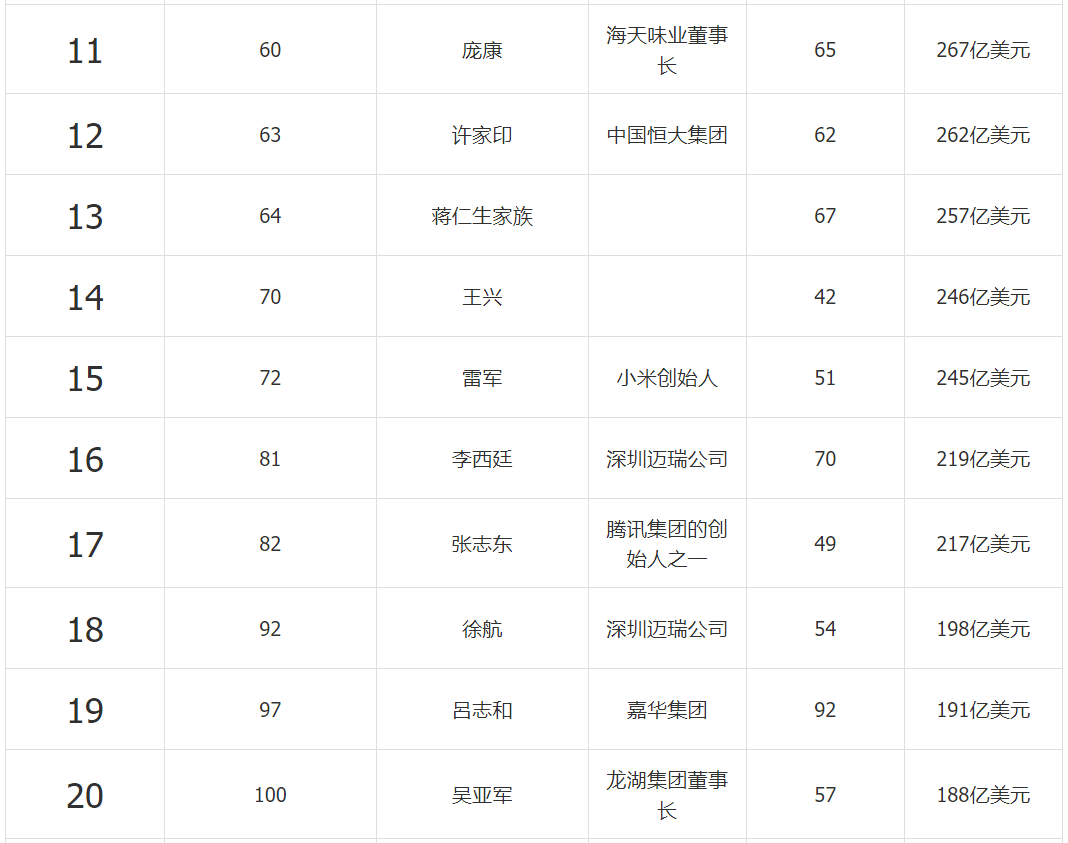 最新福布斯排行榜揭示全球财富格局巨变