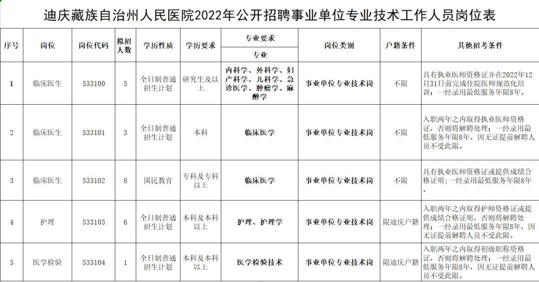 最新招聘职位，探索未来职业发展新机遇