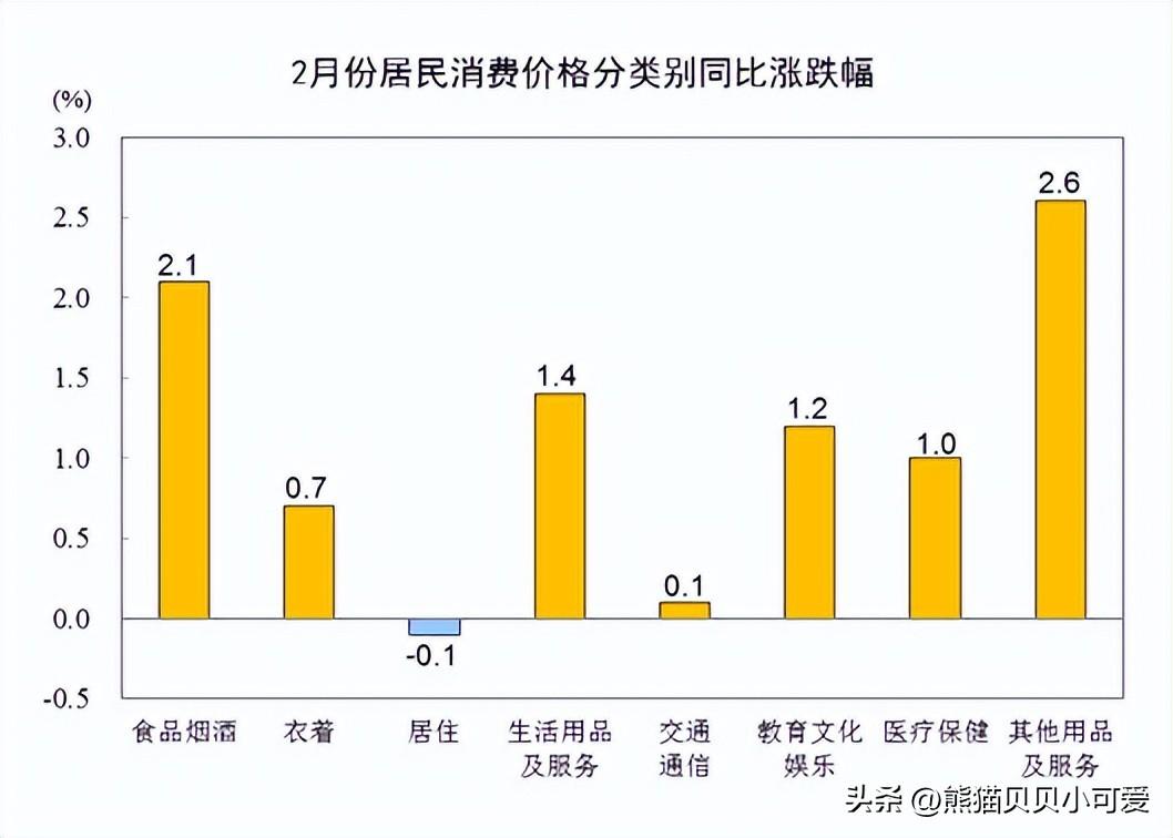 最新CPI数据揭示通胀现状及未来趋势展望