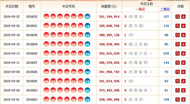 最新双色球开奖结果实时查询，轻松掌握购彩信息