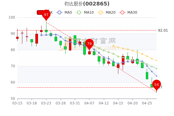 钧达股份最新动态全面解读