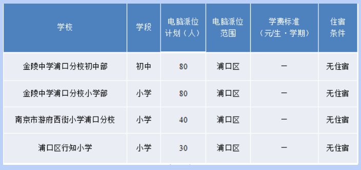 浦口区特殊教育事业单位项目进展及影响概述