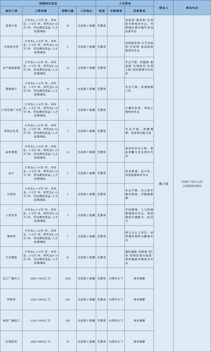 邵武最新在线招聘信息速递