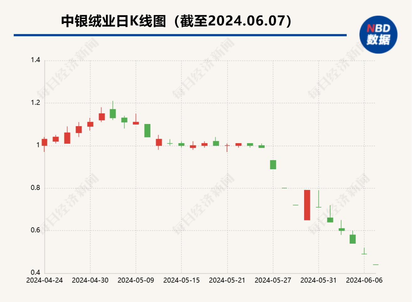 中银绒业重组重塑行业格局，未来发展展望亮眼