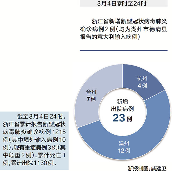 浙江省疫情最新消息全面解读与分析