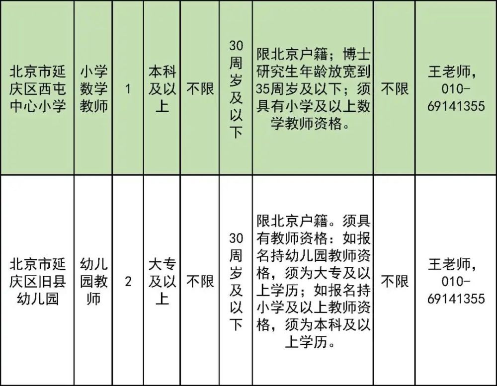 延庆最新招聘信息总览