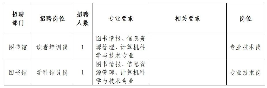 景东彝族自治县图书馆最新招聘启事概览