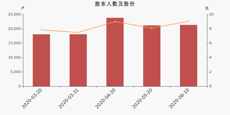 福瑞股份最新消息全面解读与分析