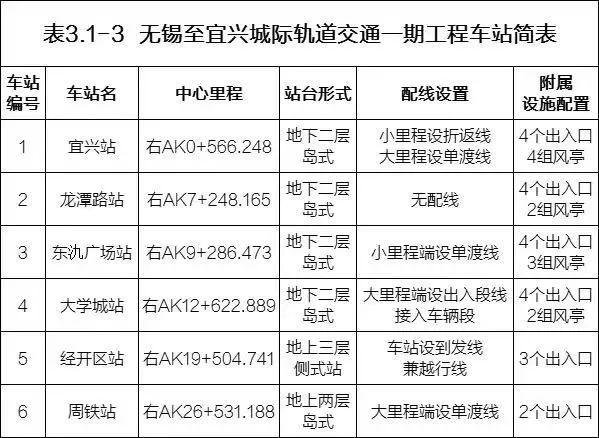 宜兴地铁S2线最新动态全面解读