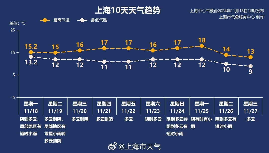 上海气象变化及应对策略，最新天气预报解读