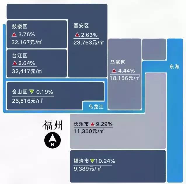 福州房价最新动态，市场走势及影响因素深度解析