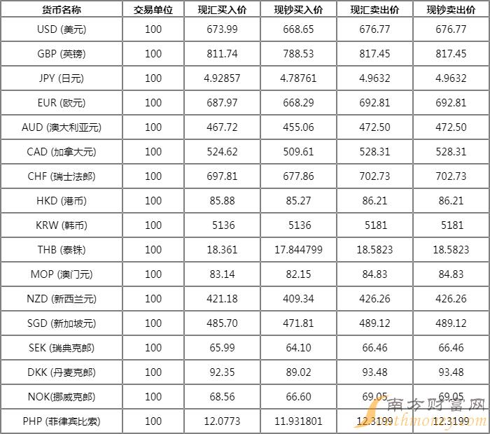 今日外汇牌价概览，市场走势分析与预测