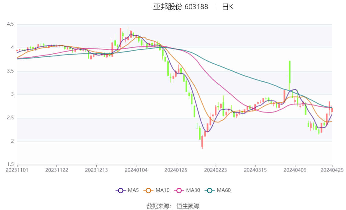 亚邦股份引领行业变革，共创辉煌未来，最新消息综述