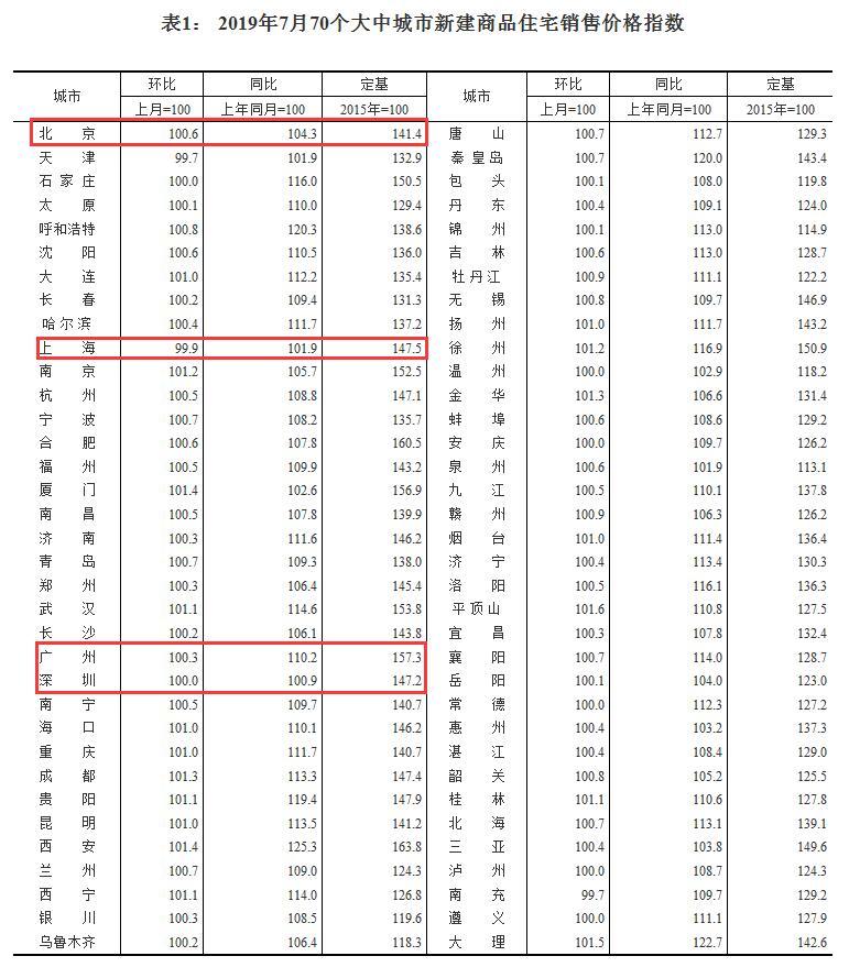 平顶山最新房价走势与市场深度洞察