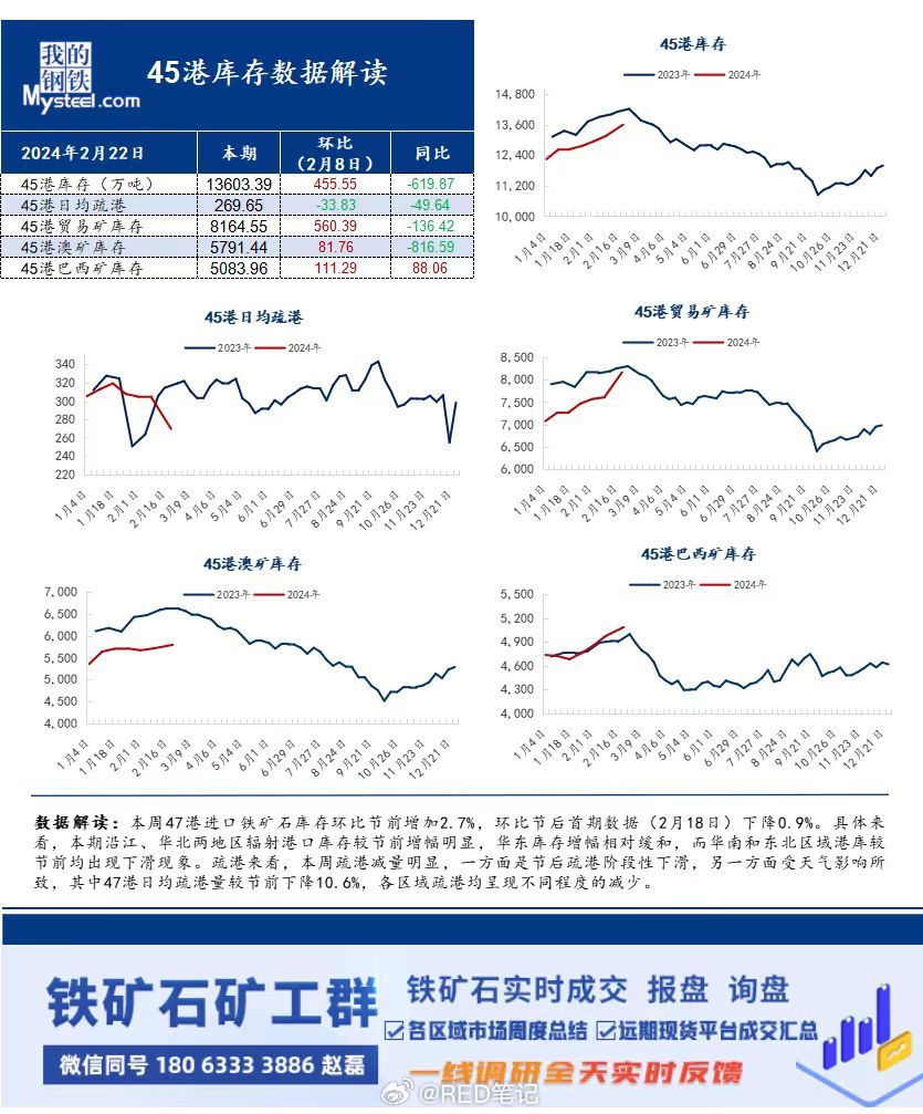 铁矿石最新价格动态解析报告