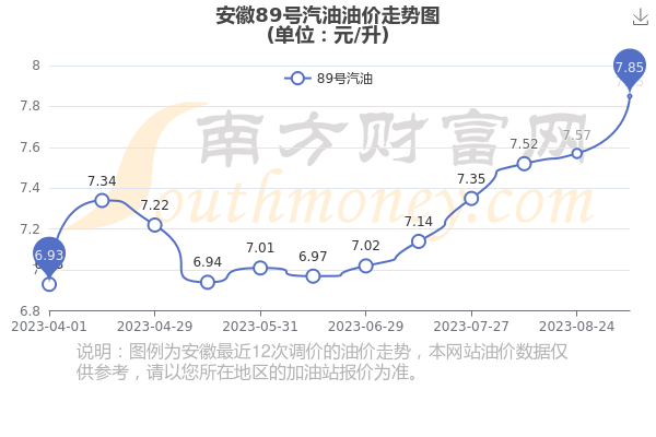 安徽油价动态解析，最新趋势分析