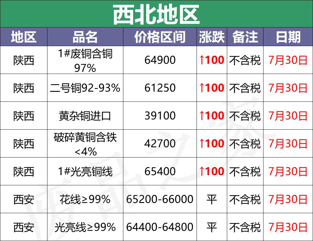 废铜最新价格动态及市场深远影响分析