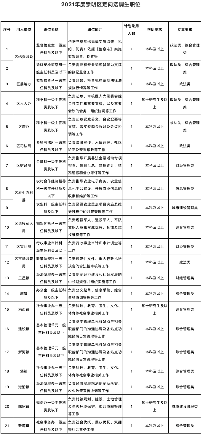 独傲春秋 第2页