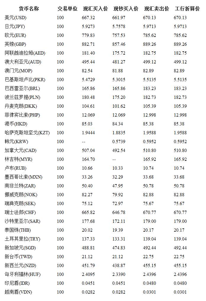 今日外汇牌价概览，市场走势及影响因素深度解析