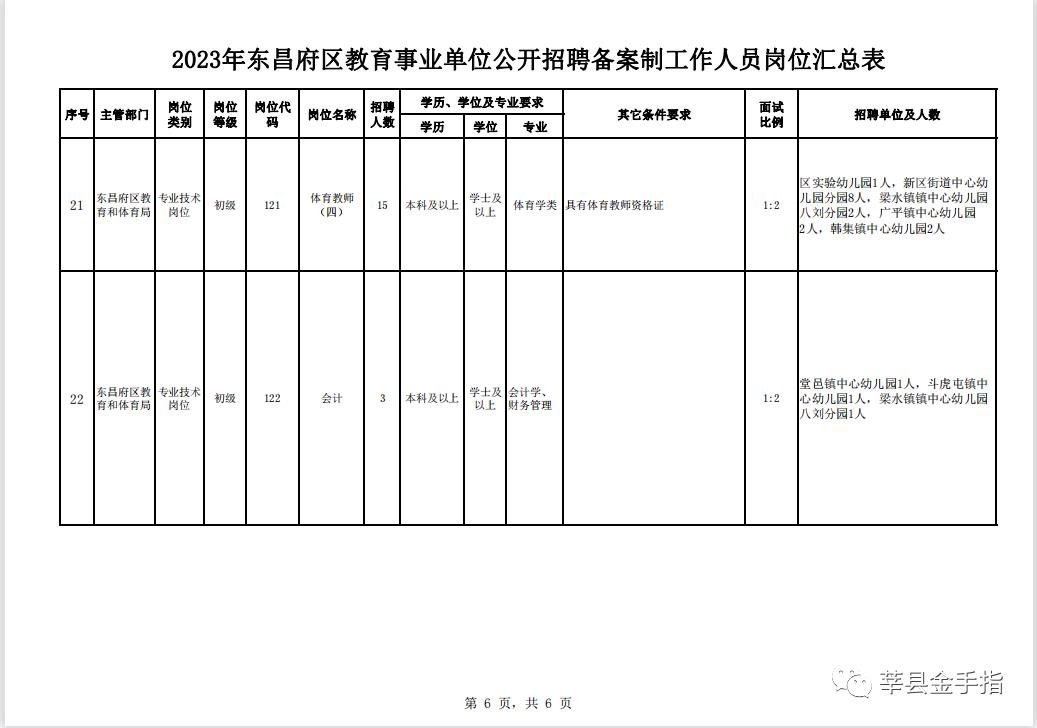 东昌区特殊教育事业单位项目最新进展及其社会影响分析