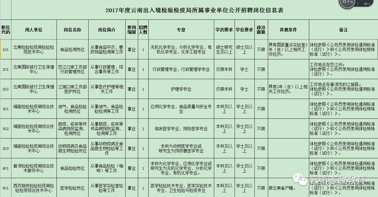 武定县防疫检疫站最新招聘概览