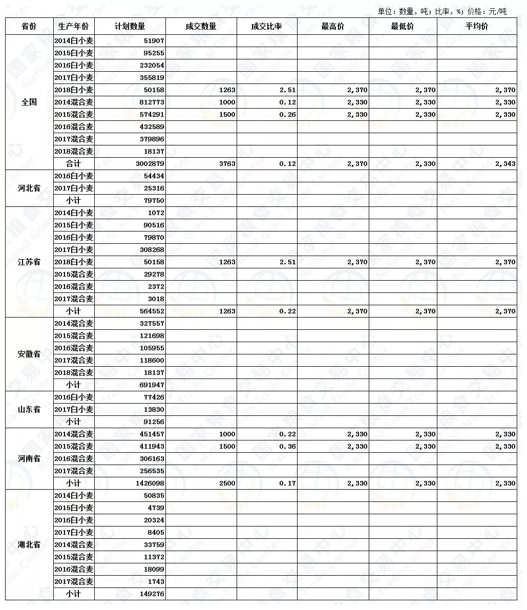 小麦最新价格动态、市场动态及影响因素深度解析