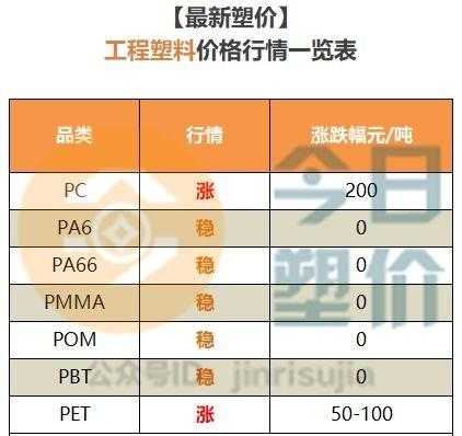 最新宠物价格行情报告与市场深度分析