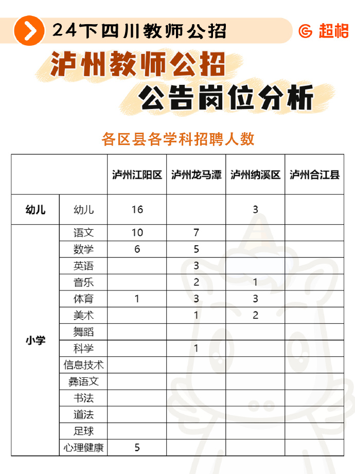 泸州招聘最新动态，职业发展的机遇与挑战解析