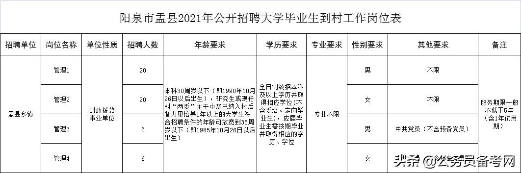 阳泉最新招聘动态与职业发展机遇概览